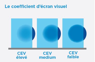 CEV